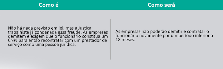 pejotizacao